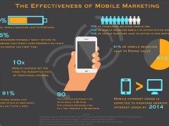 Is Mobile Marketing Worth The Investment?